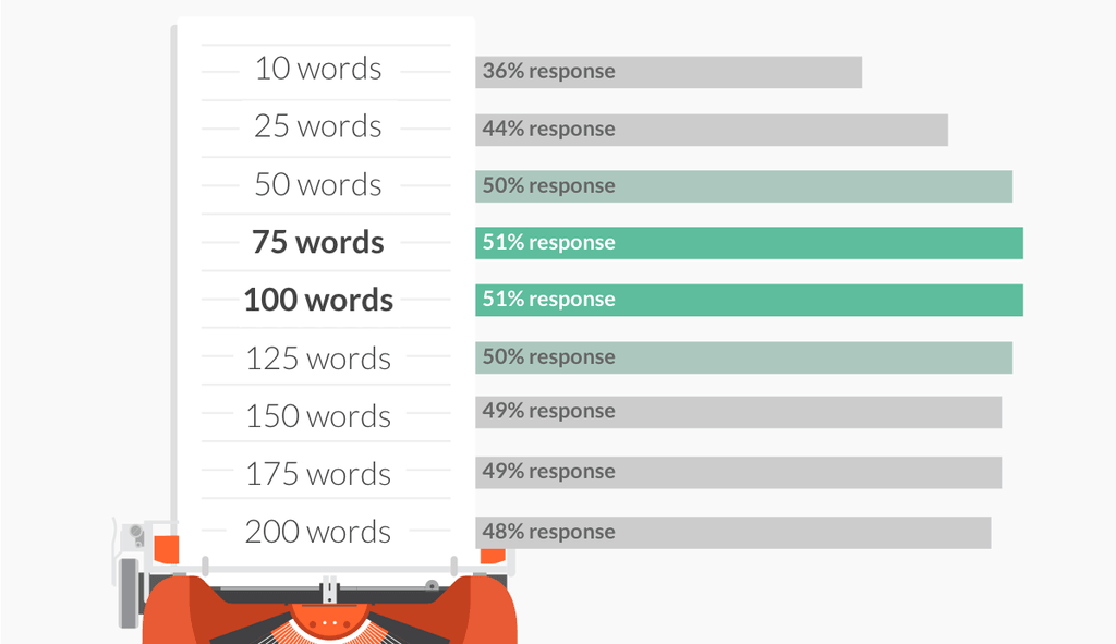 email length